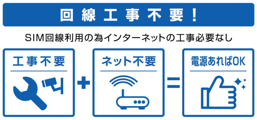 SIM搭載の強み。Wi-Fi環境不要でどこでも設置可能